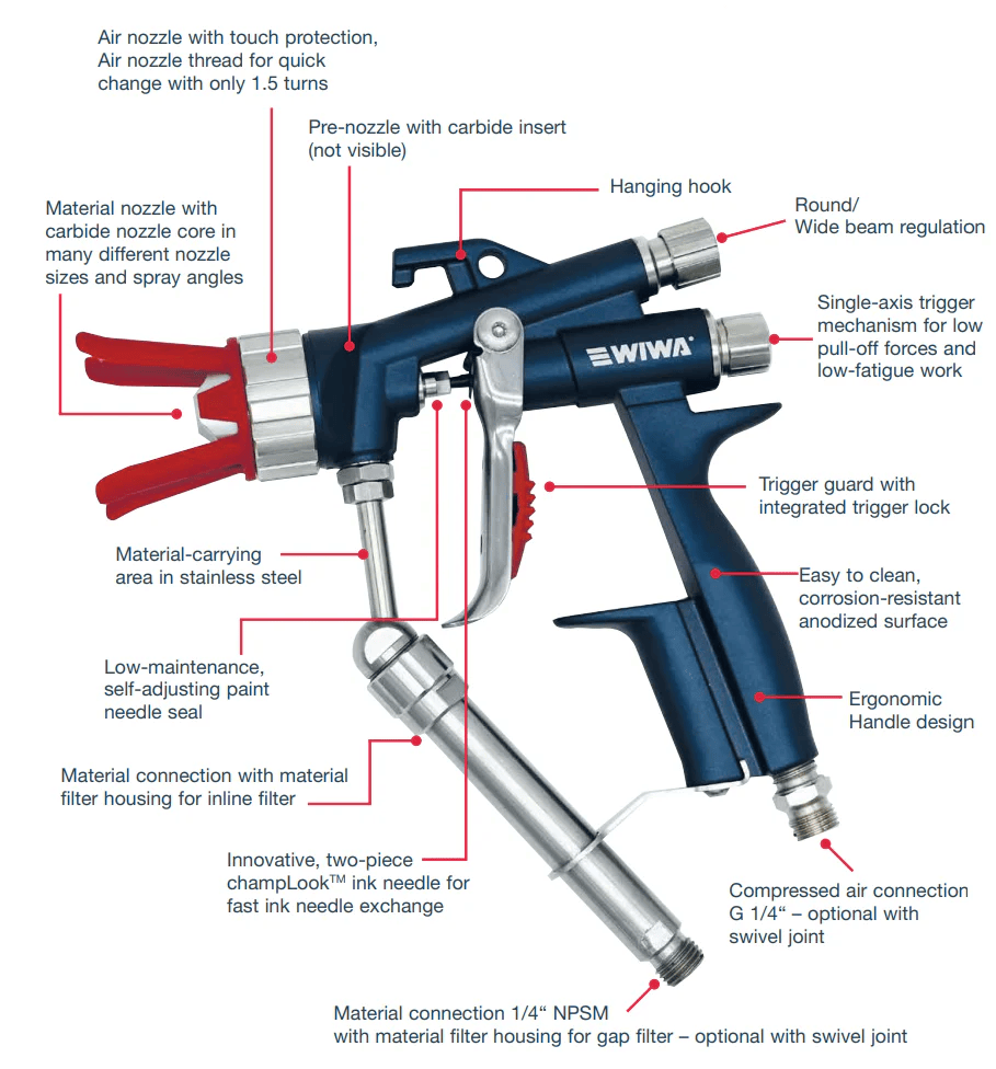 WIWA Technical Specifications & System Integration